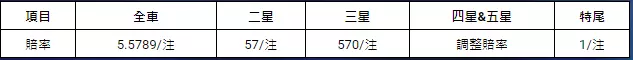 六合彩自選不中