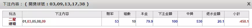 彩票注單如何計算?(正贏利)