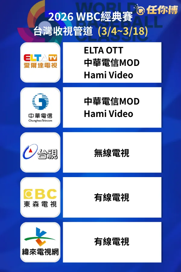 2026 WBC線上直播觀賽官道