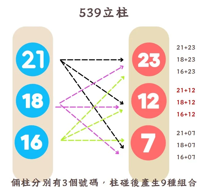 539立柱,539柱碰