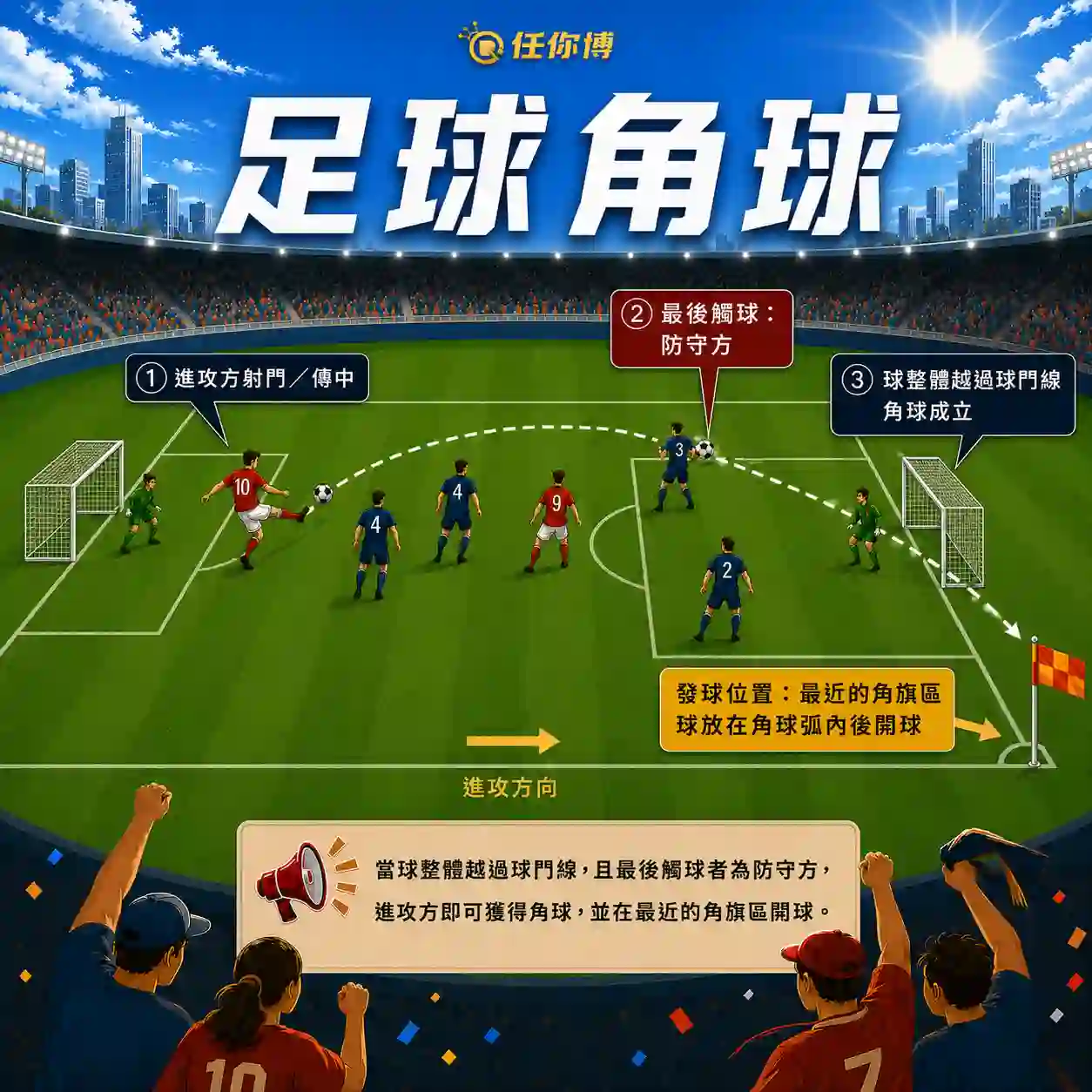 足球角球解釋示意圖