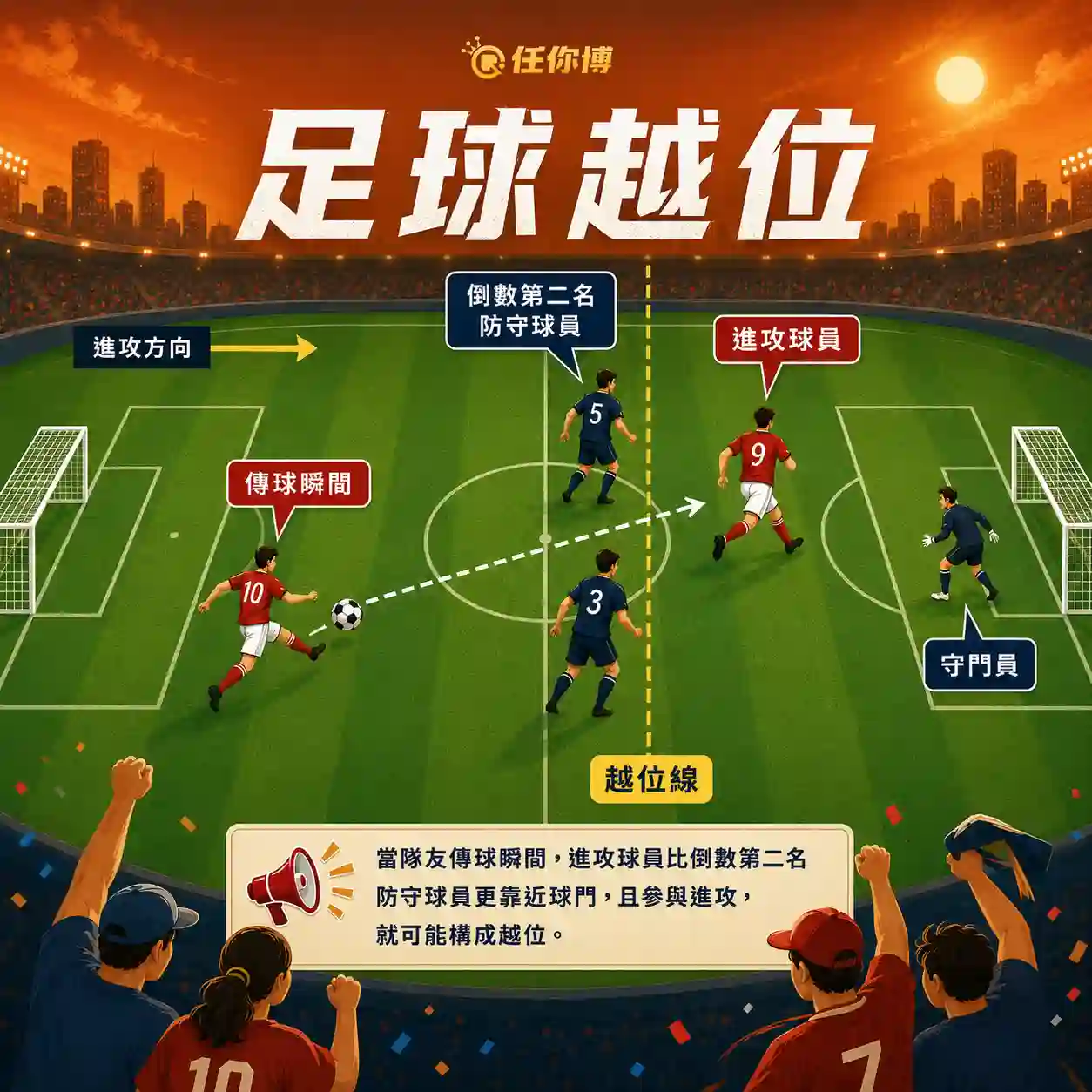 足球越位解釋示意圖