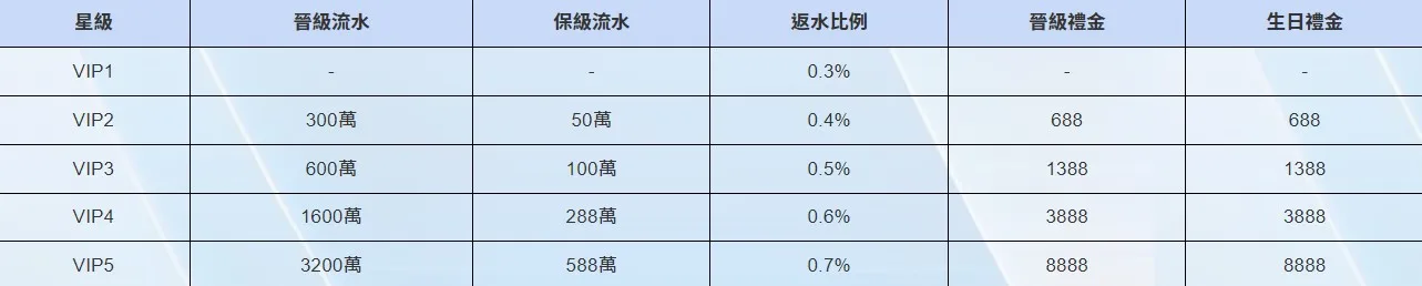 娛樂城返水懶人包｜反水最高的娛樂城是哪家？﹝任你博精選﹞