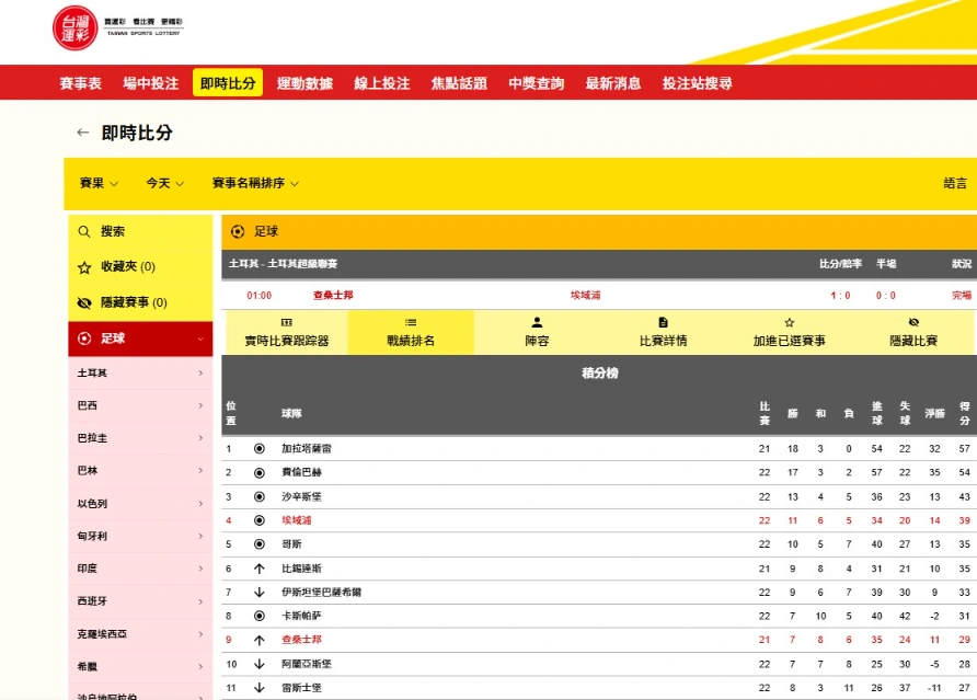 台灣運彩即時比分介面圖