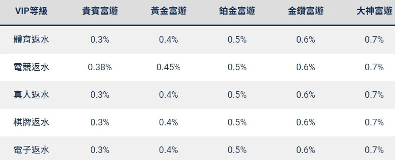娛樂城返水懶人包｜反水最高的娛樂城是哪家？﹝任你博精選﹞