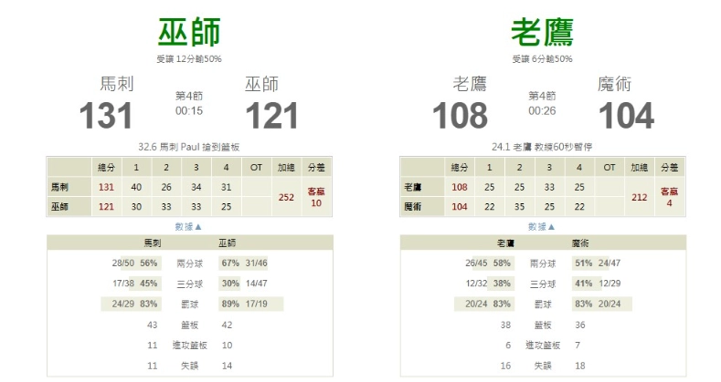 玩運彩即時比分示意