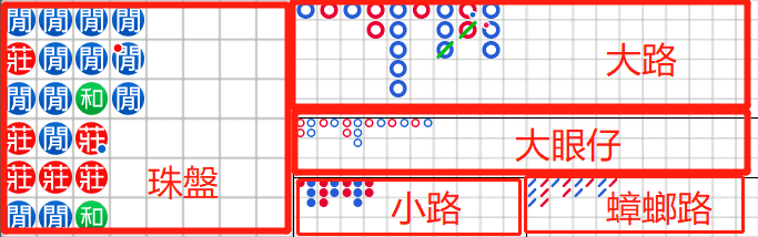 百家樂看路單