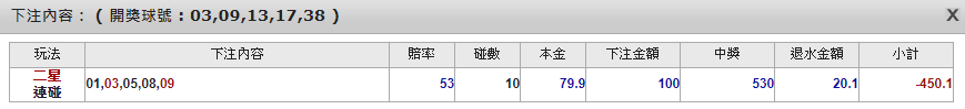網路539/六合彩正盈利注單