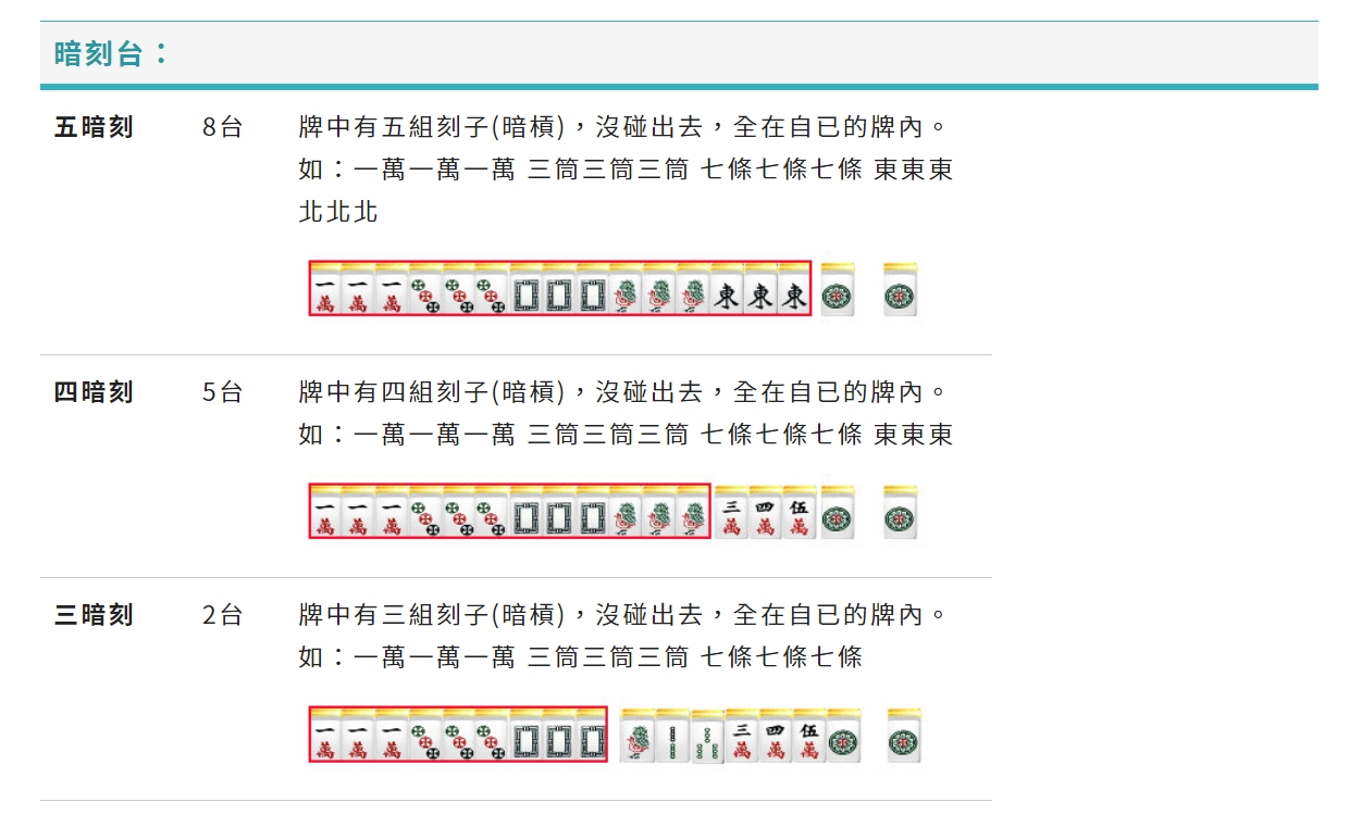 【台灣麻將懶人包】新手牌咖最常問的5大麻將規則一次答！