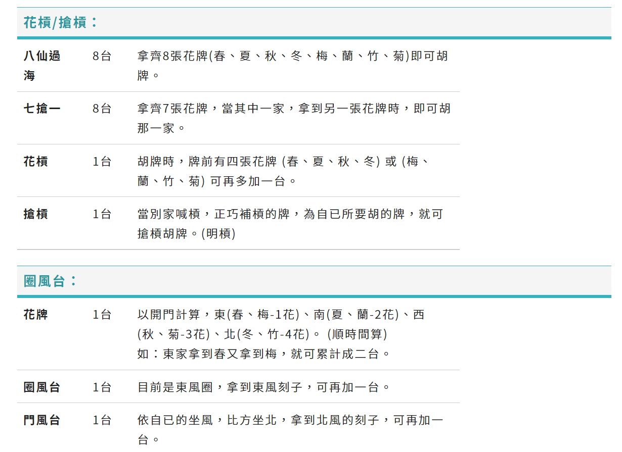 【台灣麻將懶人包】新手牌咖最常問的5大麻將規則一次答！